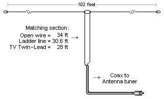 Description: \\EA3500AP\sda1\ham\g5rv-variante.gif